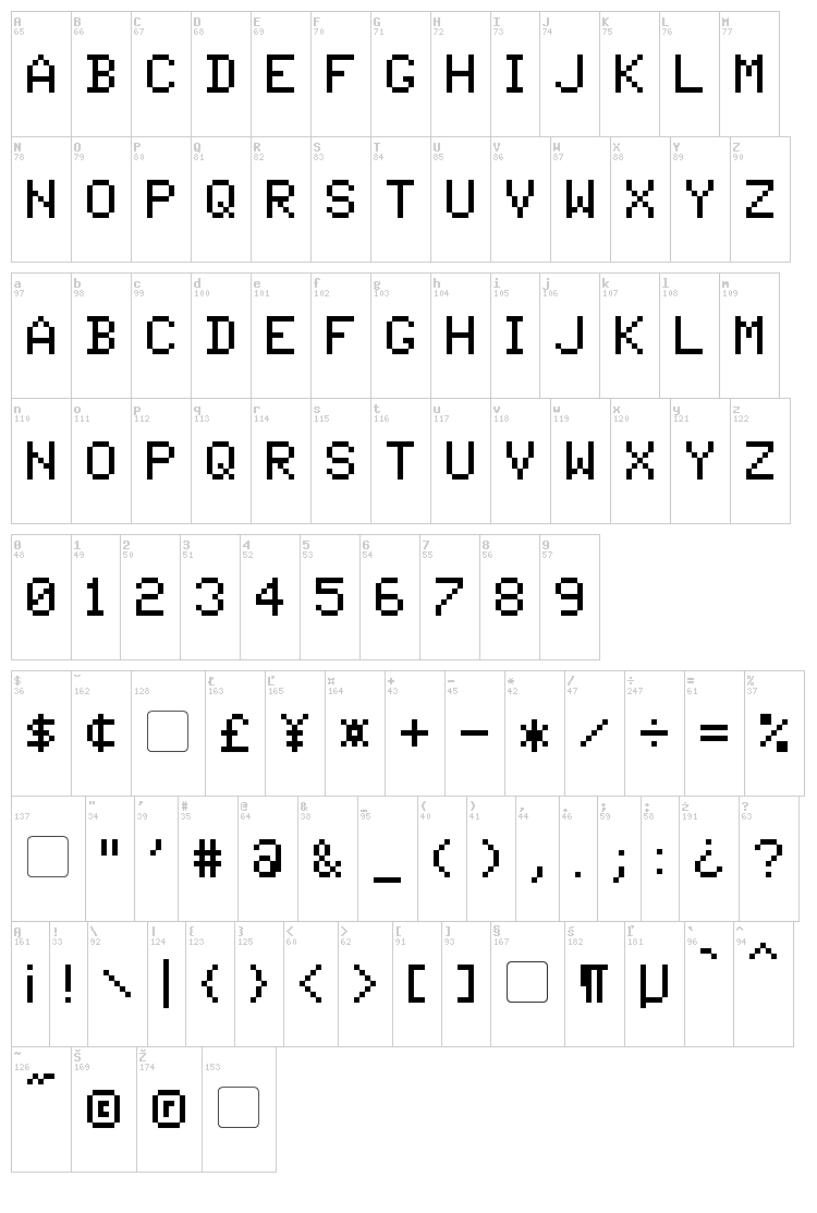 Pixel Tandysoft font map